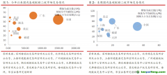 國內(nèi)整體碳市成交量回暖，歐盟碳期貨價格小幅下跌——碳交易周報（2022.6.20-2022.6.26）