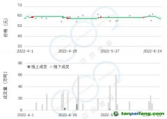 2022年Q2碳市研報(bào) | 全國碳市場(chǎng)交易低迷現(xiàn)狀將延續(xù)至配額分配政策發(fā)布，配額參考價(jià)55元-65元