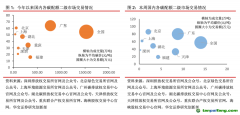 國內(nèi)碳交易成交量降超70%，歐盟碳期貨均價(jià)下跌4.21%——碳交易周報(bào)（2022.7.4-2022.7.10）