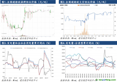 【全國碳市場點(diǎn)評】全國碳市場運(yùn)行一周年：行以致遠(yuǎn)，未來可期