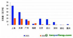 碳市場CCER重啟需求迫切，交易系統(tǒng)已具備上線條件