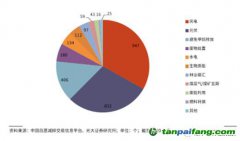 千呼萬(wàn)喚終未出，CCER還值得期待么？