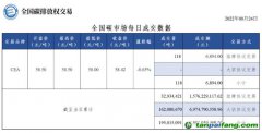 【行情】全國碳市場(chǎng)每日成交數(shù)據(jù)20220824