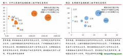 國內(nèi)深圳碳試點履約期結束，國際EUA期貨價格跌超10%——碳交易周報（2022.8.29-2022.9.4）