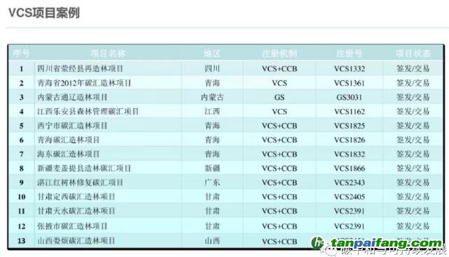 國(guó)際核證減排標(biāo)準(zhǔn)（VCS）下的自愿減排量VERs及其項(xiàng)目如何開發(fā)的流程與條件