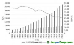 上海實現碳達峰須關注的重大問題及對策建議