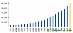 “雙碳”宣言2周年，4大數(shù)據(jù)解讀百萬億級投資窗口！