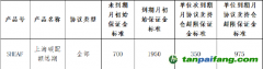 上海清算所調整上海碳配額遠期保證金參數通知