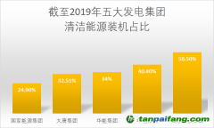 華電集團(tuán)采取有力措施降低碳排放強(qiáng)度，有望2025年實現(xiàn)碳排放達(dá)峰