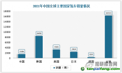 石煒：從全周期來(lái)看，電動(dòng)汽車真的更加低碳環(huán)保嗎？