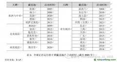 碳排放權(quán)交易市場：國際經(jīng)驗、中國特色與政策建議