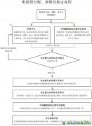 2021、2022年度全國碳排放權(quán)交易配額總量設定與分配實施方案