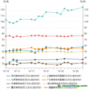 碳市場月報：10月全國碳市場活躍度增強 區(qū)域碳市場總體運行平穩(wěn)