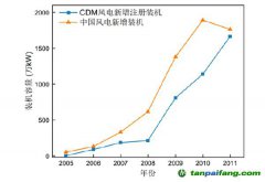 我國碳交易發(fā)展史及對產(chǎn)業(yè)、市場影響