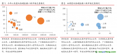 全國統(tǒng)一碳市場成交量大幅下跌，周內(nèi)歐盟碳價觸底反彈碳交易周報（2022.11.7-2022.11.13）