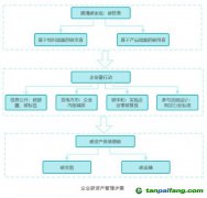 基于碳資產管理的企業(yè)低碳競爭力提升研究