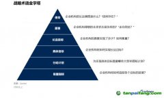 Gartner：碳中和趨勢下，中國CIO該如何應(yīng)對？