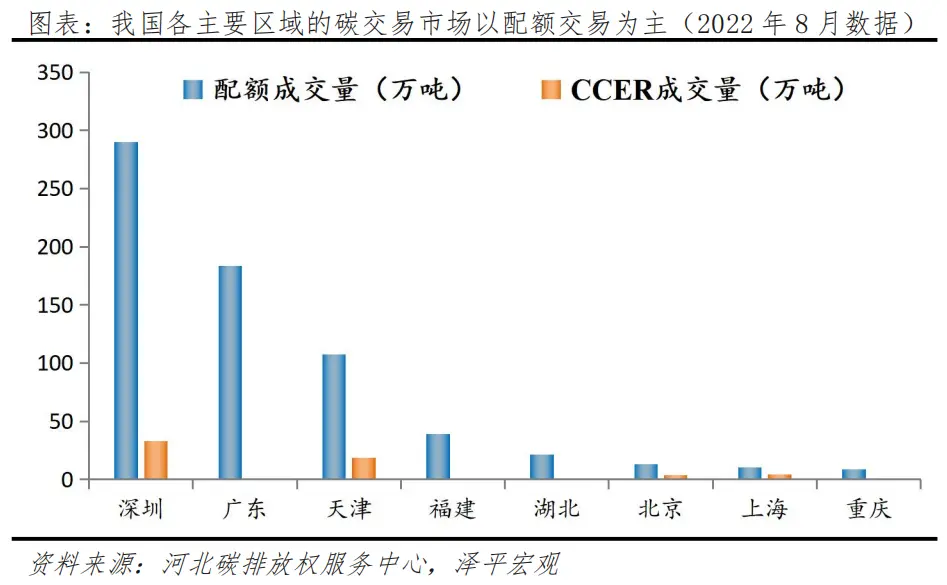 任澤平：碳足跡、碳交易：碳中和帶來碳市場巨大機會