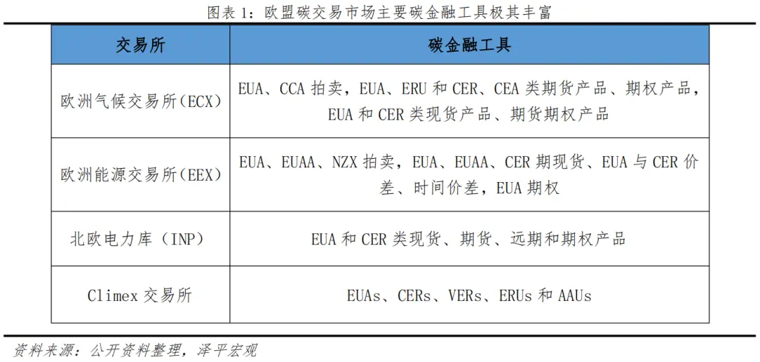 碳交易市場(chǎng)未來(lái)發(fā)展：碳金融服務(wù)實(shí)體，營(yíng)造減排新生態(tài)