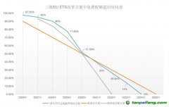 塵埃落定！歐盟碳關(guān)稅（CBAM）與碳市場(chǎng)（EU-ETS）方案同步揭曉！