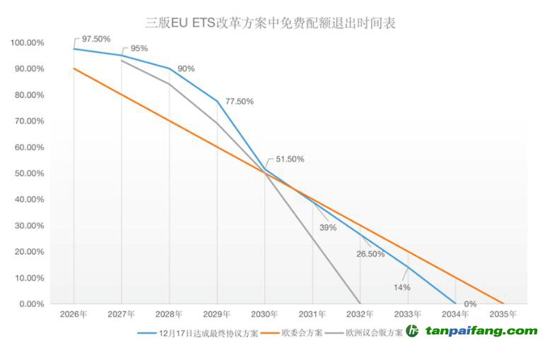 塵埃落定！歐盟碳關(guān)稅（CBAM）與碳市場(chǎng)（EU-ETS）方案同步揭曉！