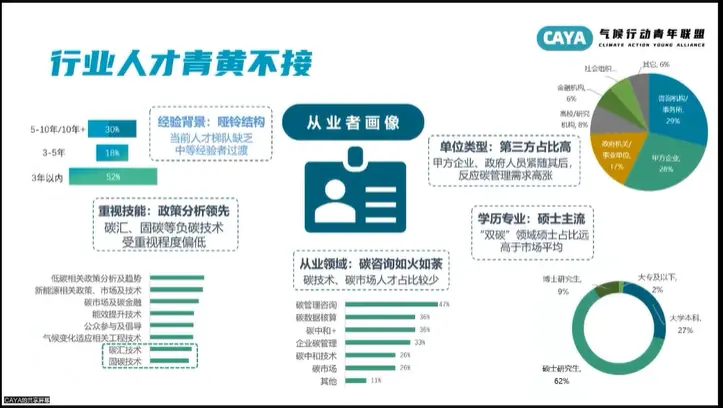 年輕人涌入“碳圈”，這是一個(gè)好選擇嗎？