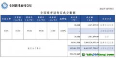 【行情】全國碳市場每日成交數(shù)據(jù)20221230