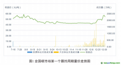 《全國碳排放權(quán)交易市場第一個履約周期報(bào)告》發(fā)布：全國碳市場運(yùn)行框架基本建立，實(shí)現(xiàn)了預(yù)期建設(shè)目標(biāo)