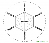 打造新的可持續(xù)發(fā)展核心競(jìng)爭(zhēng)力