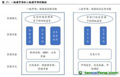 中國碳市場現狀