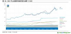 海外碳市場現(xiàn)狀