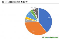 中國碳抵消機(jī)制發(fā)展的三個(gè)階段