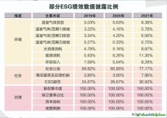 新發(fā)展理念引領 中國ESG生態(tài)持續(xù)完善