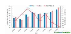 《2022年中國能源經(jīng)濟(jì)指數(shù)研究》：“十四五”將引入碳配額拍賣機(jī)制 2023年能源經(jīng)濟(jì)將回歸到2019年水平