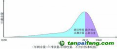 從碳達(dá)峰到碳中和，準(zhǔn)確理解雙碳目標(biāo)的深刻影響和內(nèi)涵