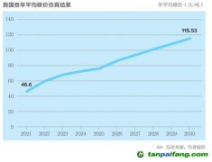 電碳市場(chǎng)協(xié)同：夯實(shí)數(shù)據(jù)基礎(chǔ) 打通市場(chǎng)連接