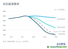 中國2025年進(jìn)入碳達(dá)峰階段，挑戰(zhàn)與機(jī)會(huì)在哪里