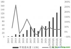 綠色經(jīng)濟(jì)浪潮“波濤洶涌”，玻璃、純堿產(chǎn)業(yè)鏈何去何從