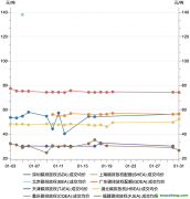 2023年1月碳市場報告：受春節(jié)假期因素影響，1月國內(nèi)碳市場交易活躍度明顯降低