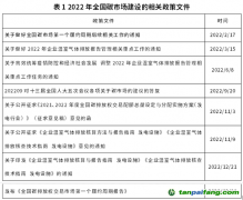 2022中國碳市場年報（全文）