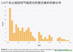 觀察：氣候生育擔(dān)憂(yōu)正在年輕人中浮現(xiàn)