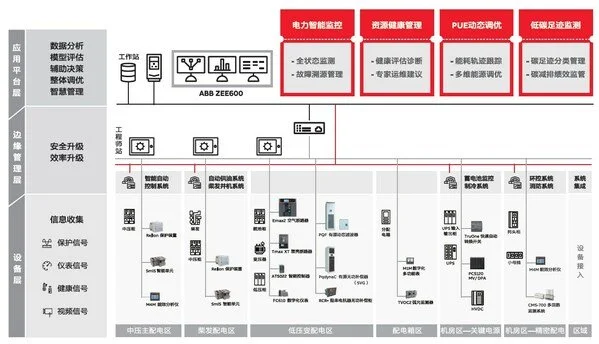 《ABB電氣碳中和白皮書(shū)》2.0發(fā)布，從路徑探索到深化部署多維升級(jí)