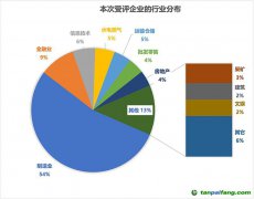 新華網(wǎng)發(fā)布2022年度中國(guó)上市公司ESG評(píng)級(jí)結(jié)果