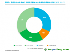 壓力疊加，企業(yè)如何尋找減碳“突破口”？｜雙碳觀察 不只控排企業(yè)，超50%非控排企業(yè)也感受到減碳急迫性