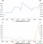 上海碳市場2月交易數(shù)據(jù)