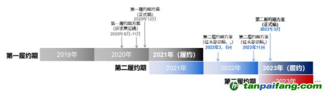 借碳政策靴子落地，企業(yè)履約仍需自食其力