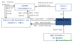 全國首筆碳配額理財(cái)非標(biāo)業(yè)務(wù)落地！