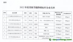 2022年度四川省級(jí)節(jié)能降碳標(biāo)桿企業(yè)名單出爐，7家企業(yè)上榜