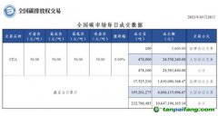 【行情】全國(guó)碳市場(chǎng)每日成交數(shù)據(jù)20230328