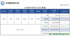 【行情】全國碳市場每日成交數(shù)據(jù)20230403